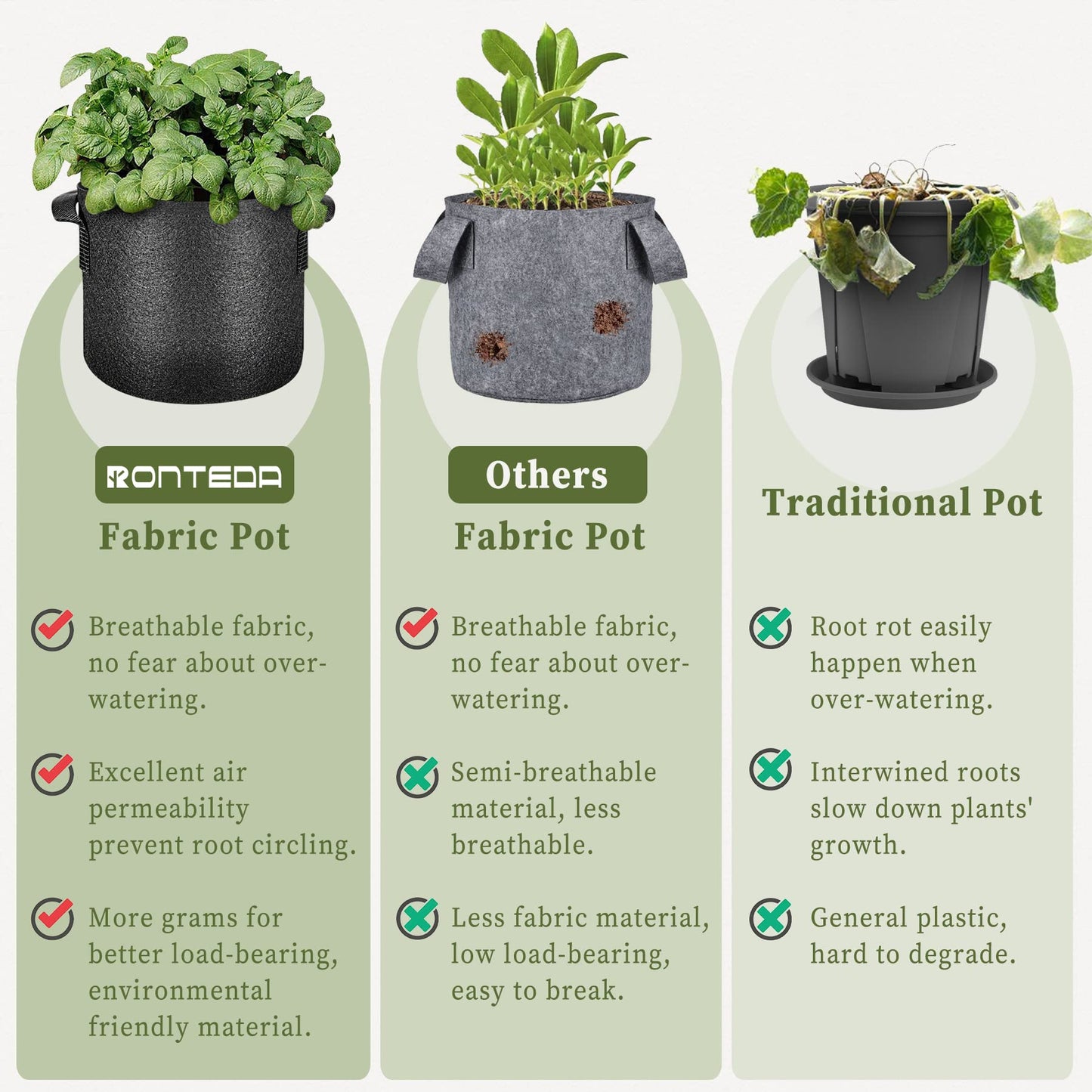 RONTEDA 5-Pack 10 Gallon Grow Bags - 10 Gal Fabric Pots Cloth Pots Heavy Duty Nonwoven Plant Bag with Handles for Vegetable Tomato Potato Fruit Flower Garden Planting (Black)