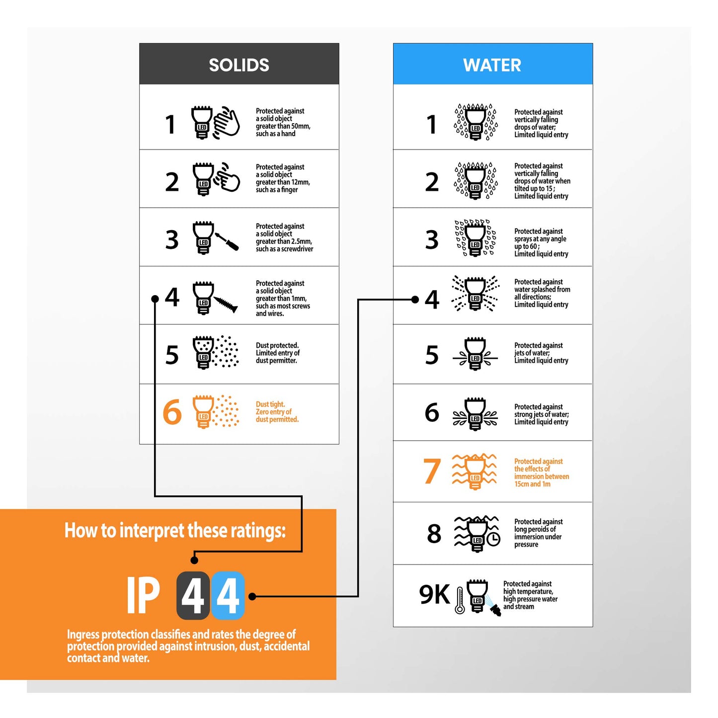 Motion Outdoor Lights Mains Powered - PIR Lights Outdoor - Bulkhead Wall Lights with Motion Sensor - IP44 Rated Security Lights - Black Finish - E27 LED Compatible