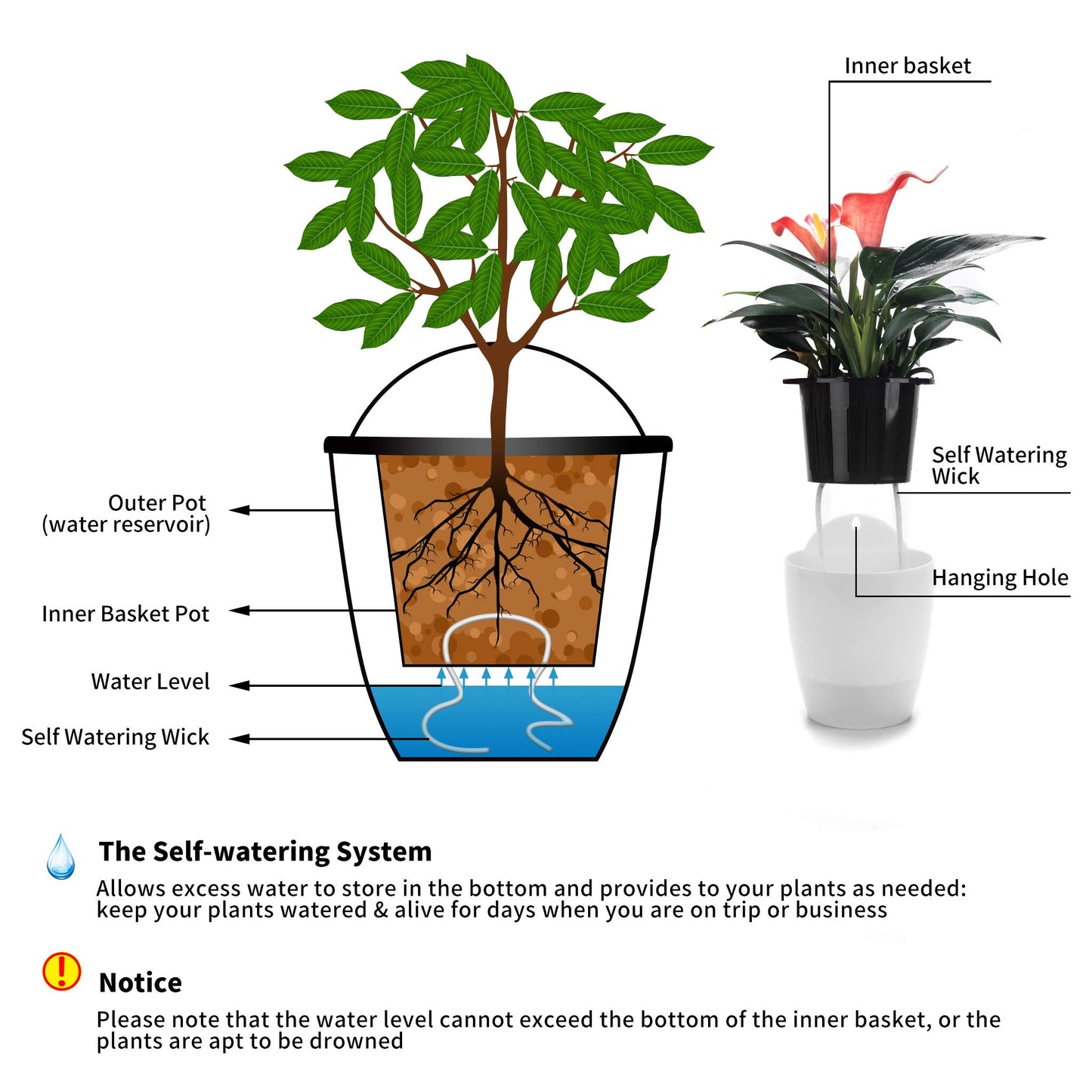 ORIMERC 6 Pack Self Watering Plant Pots Wall Hanging Basket Over Fence Planters Vertical Garden Hang Plastic Container Indoor Outdoor for Plants Flowers Succulent Living Herbs Holder White Large