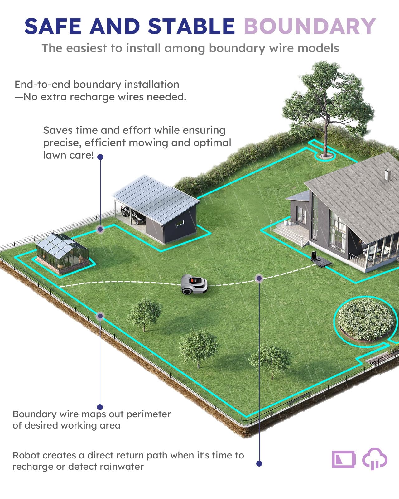 Robotic Lawn Mower Smart Robot - up to 900m², with Max 180m Boundary Wire, 300% Higher Efficiency, Smart Mowing Path, Breakpoint Detection, Low Noise 55dB, ANTHBOT Robot Lawnmower