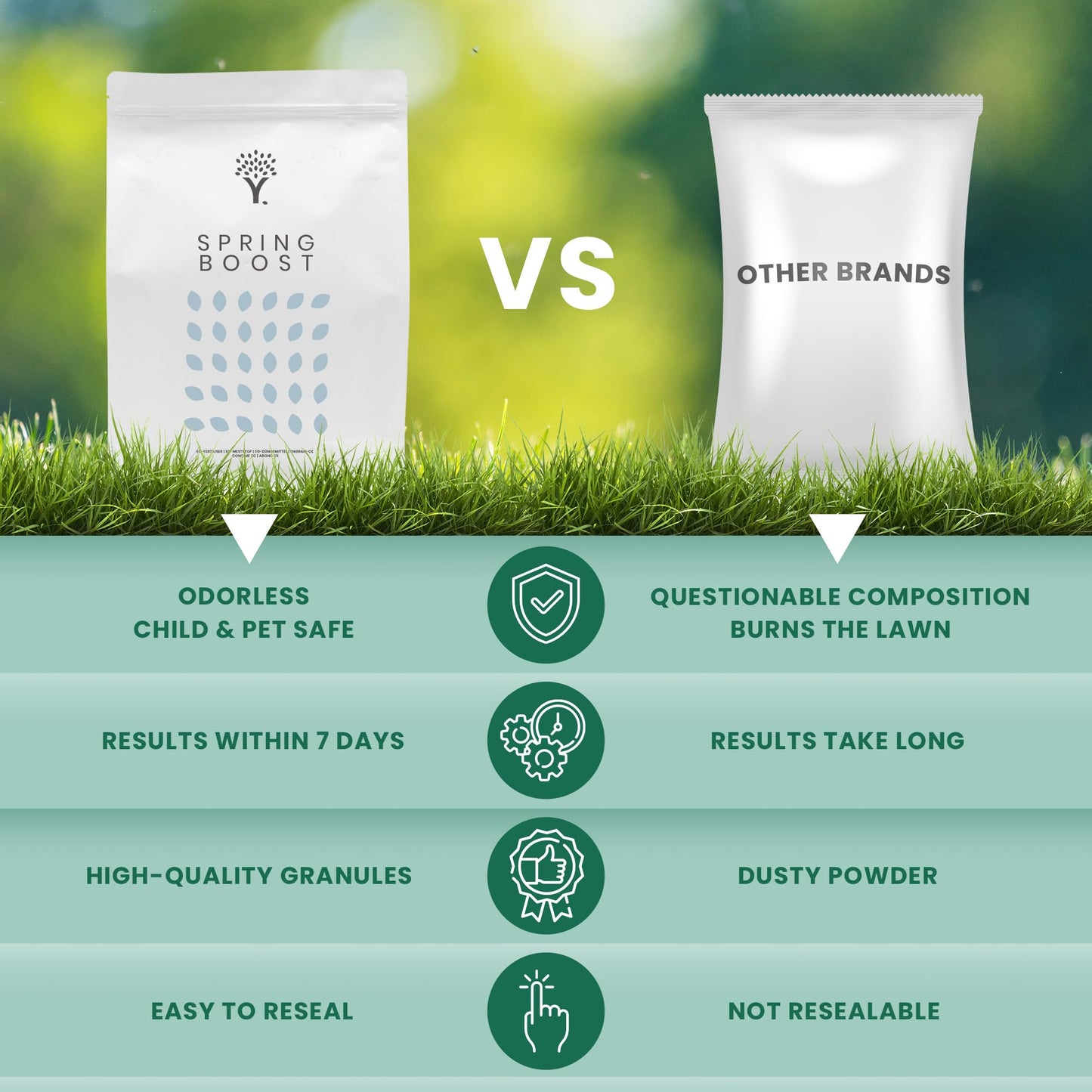 MOOWY Spring Boost Spring and Summer Lawn Feed 100 m² - Noticably Greener Grass in 3 Days - Fast Growth and Firm Roots - Rebuilds Your Lawn's Natural Resistance after Winter Dormancy