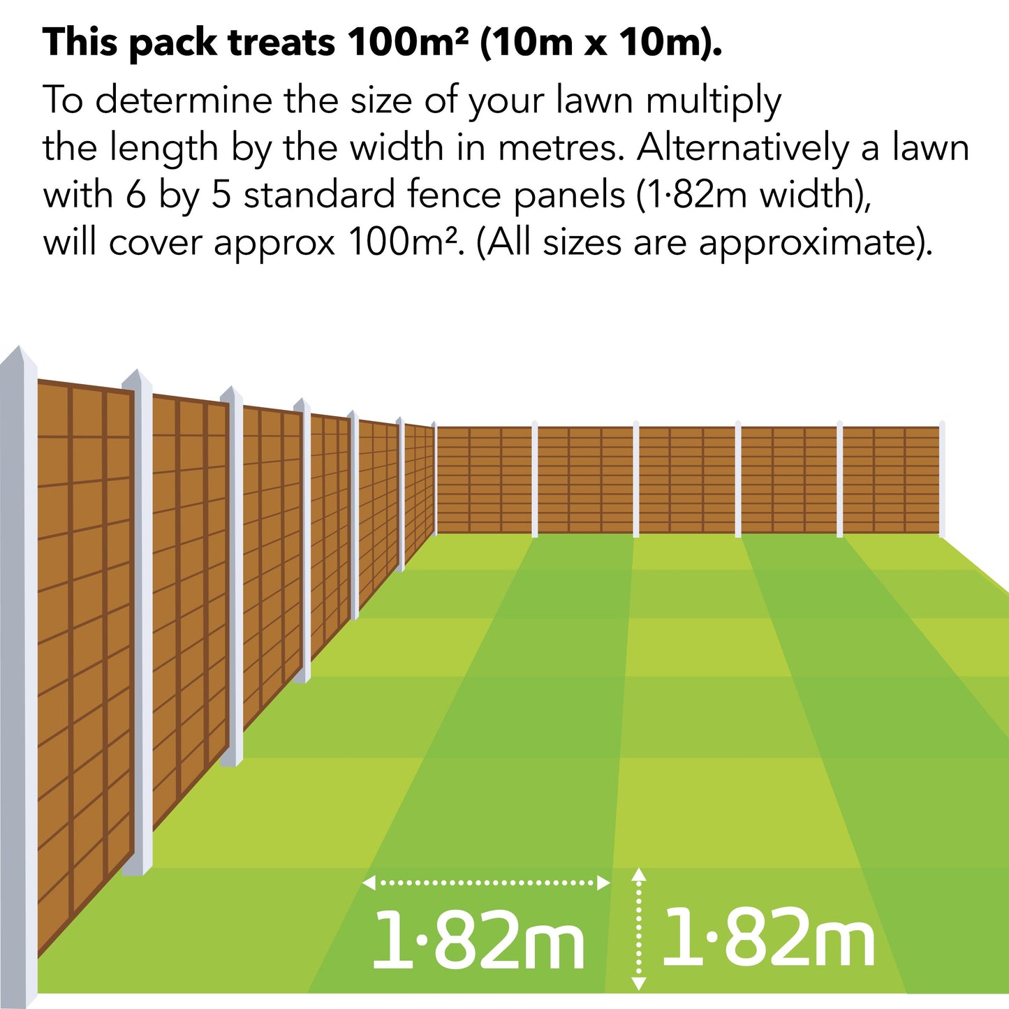 Miracle-Gro EverGreen Premium Plus Thick & Green Lawn Food - 100 m2
