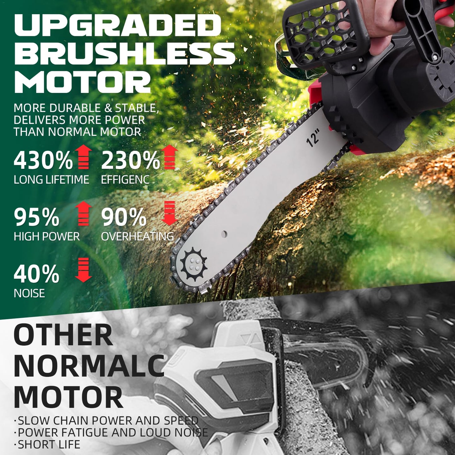 2000W Electric Chainsaw, 21V Cordless Chainsaw with Battery and Charger, 12in Powerful Electric Battery Chainsaw with 2 Chains, Chain Saw for Garden Tree Pruning, 4500rpm, 11m/s Chain Speed