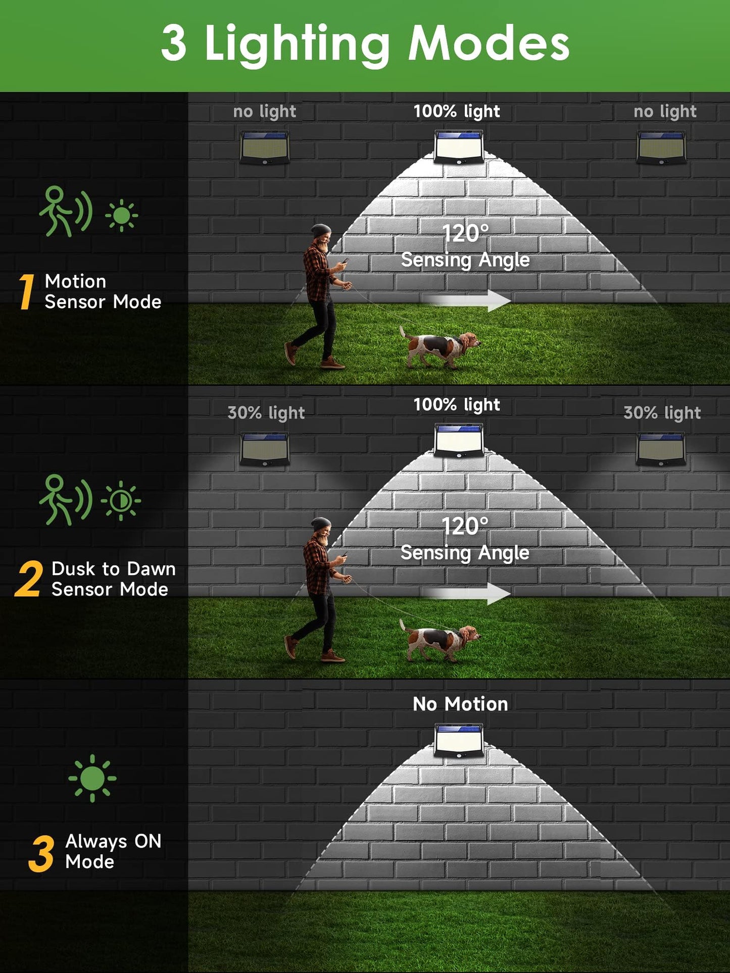 One Fire Solar Lights Outdoor, 468LED-2000LM Super Bright Solar Security Lights With Motion Sensor, 3 Modes Garden Lights Solar Powered Waterproof IP65