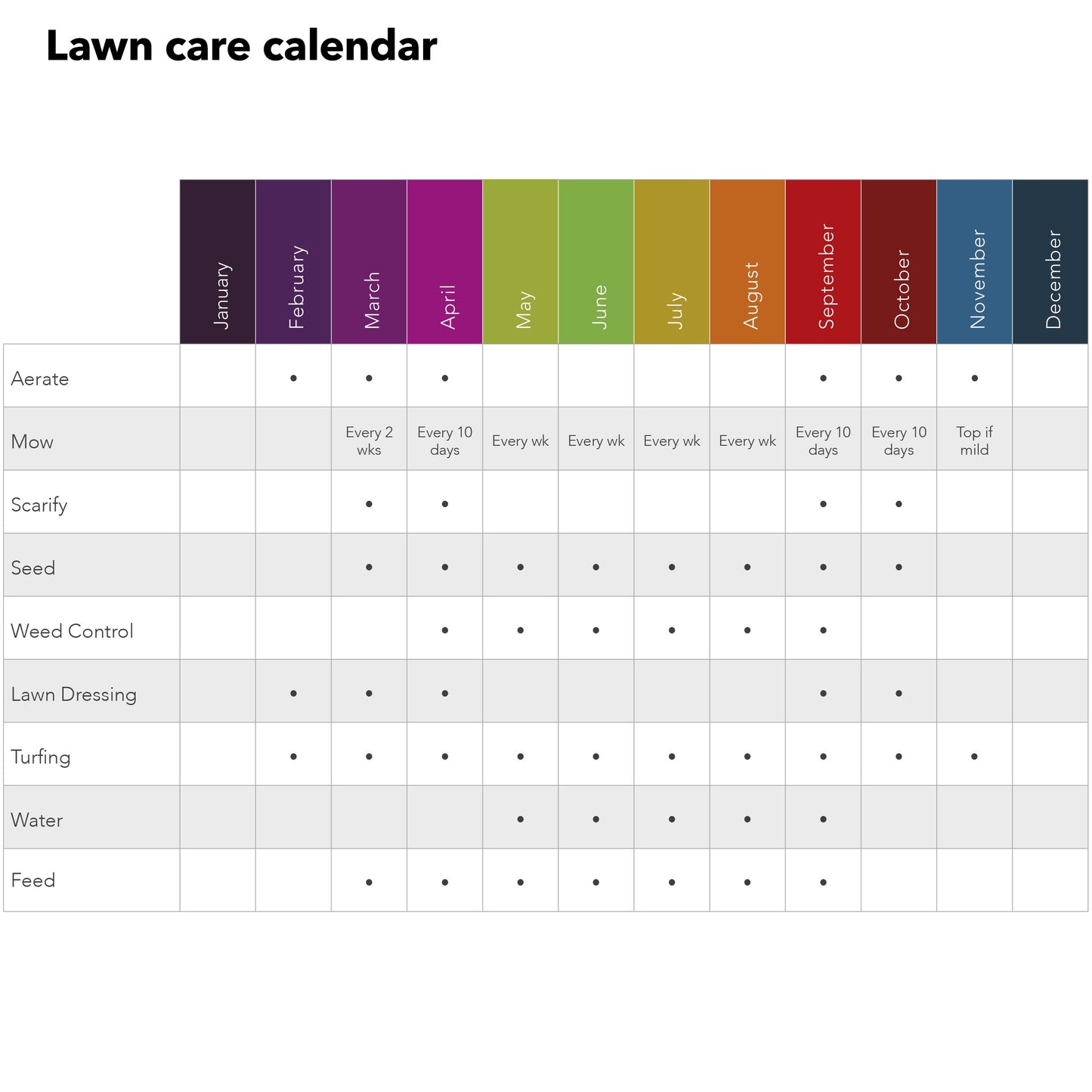 Miracle-Gro Evergreen Complete 4 in 1 Lawn Food - 360 m2, 12.6 kg, Lawn Food, Weed & Moss Control