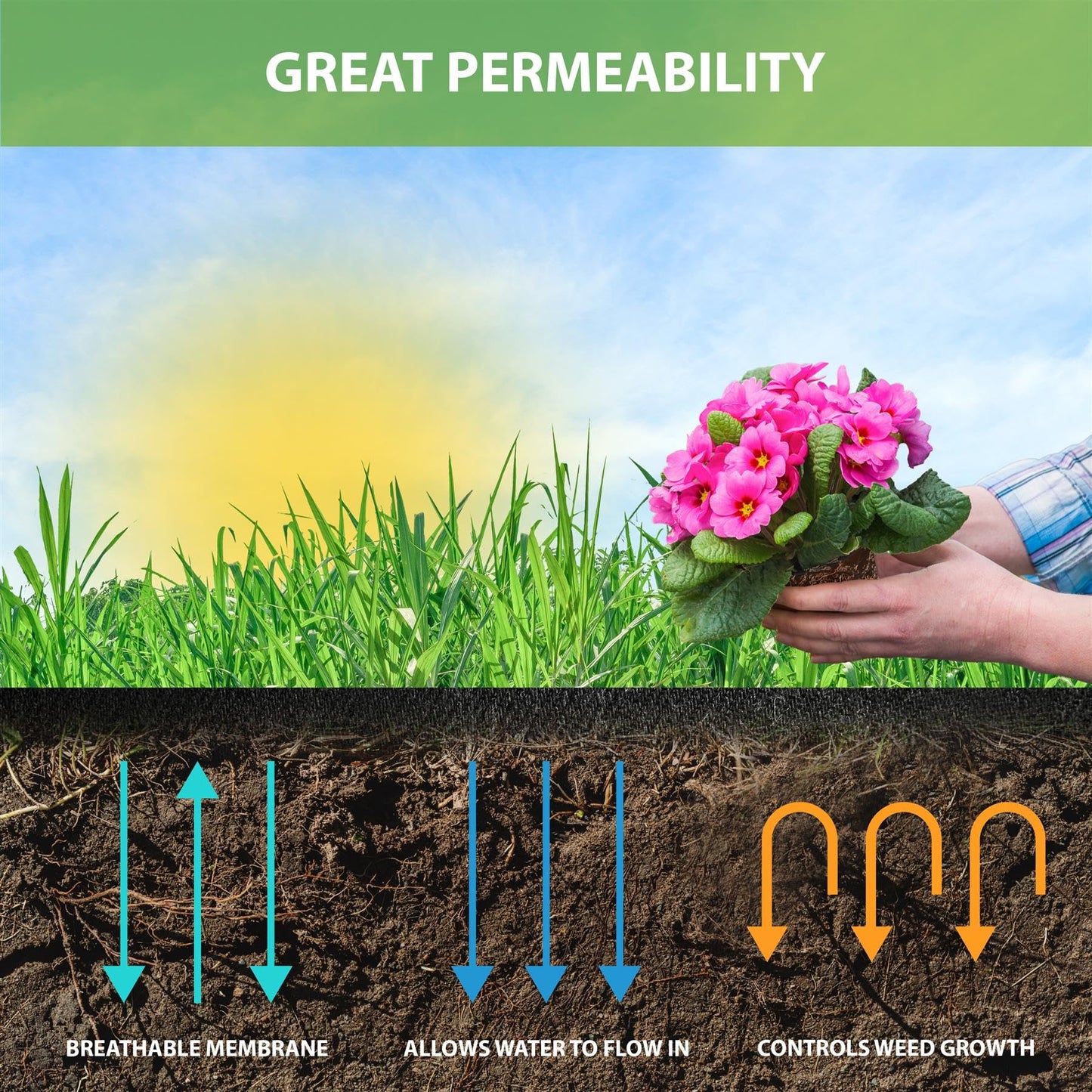 GEEZY Non-Woven Black Weed Control Fabric 1.5x7m - 45GSM Tear Resistant Garden Liner, Water Permeable, UV Stabilised - Ecological Weed Suppressant Membrane - Suitable for Plants Vegetables Flowers