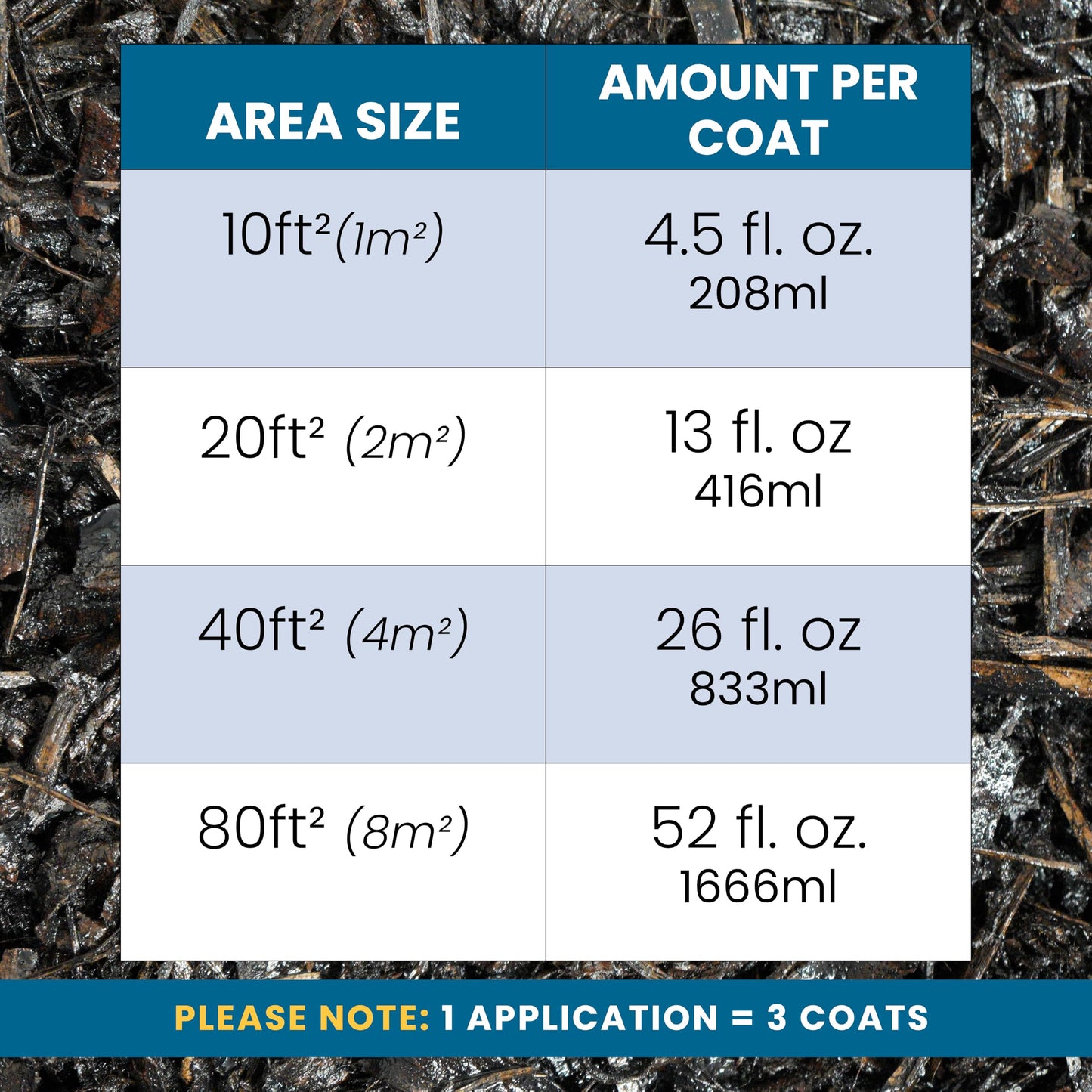 Vuba EASIHOLD ROCKS - 5L XL Gravel Binder for Bonding Stones, Bark and Gravel on Borders, Patios and Garden Paths. Lasts up to 3 Years, Non Toxic, Ready to Use.