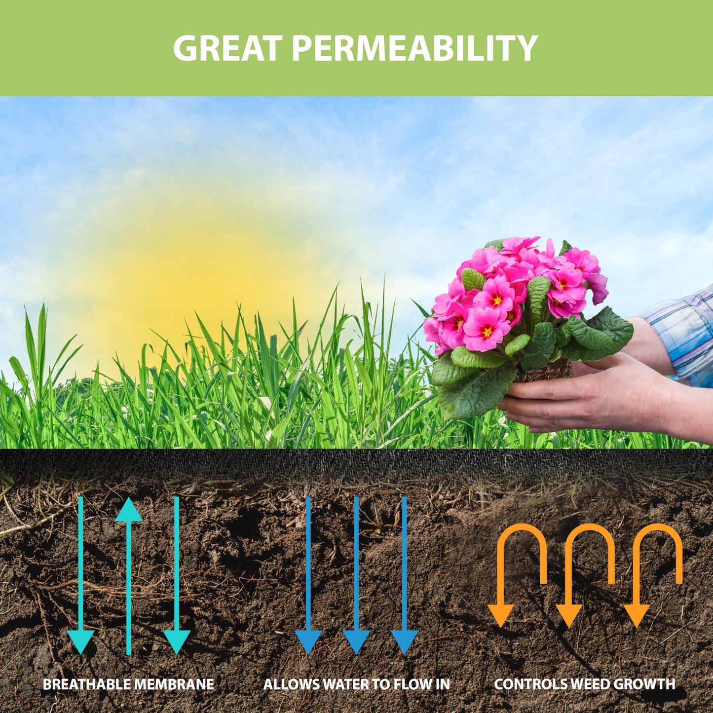 GEEZY Garden Weed Control Fabric Membrane Ground Sheet Cover 1.5x8m - Easy to Cut, Lay, Install - UV Stabilised Non-Woven Permeable Weed Membrane - Suitable for Gardening Decking Landscaping (1 Roll)